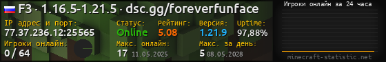 Юзербар 560x90 с графиком игроков онлайн для сервера 77.37.236.12:25565