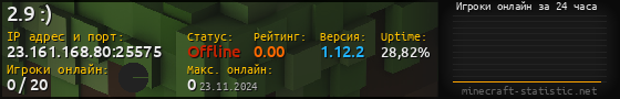 Юзербар 560x90 с графиком игроков онлайн для сервера 23.161.168.80:25575