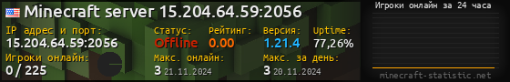 Юзербар 560x90 с графиком игроков онлайн для сервера 15.204.64.59:2056