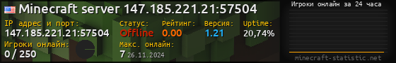 Юзербар 560x90 с графиком игроков онлайн для сервера 147.185.221.21:57504