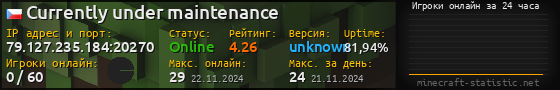 Юзербар 560x90 с графиком игроков онлайн для сервера 79.127.235.184:20270