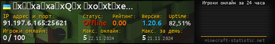 Юзербар 560x90 с графиком игроков онлайн для сервера 91.197.6.165:25621