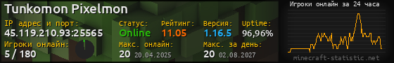 Юзербар 560x90 с графиком игроков онлайн для сервера 45.119.210.93:25565