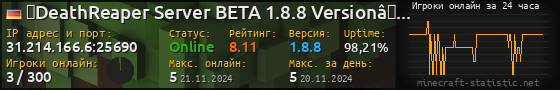 Юзербар 560x90 с графиком игроков онлайн для сервера 31.214.166.6:25690