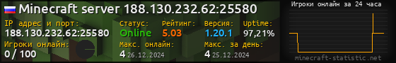 Юзербар 560x90 с графиком игроков онлайн для сервера 188.130.232.62:25580