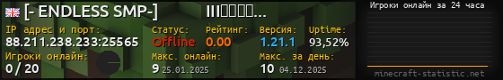 Юзербар 560x90 с графиком игроков онлайн для сервера 88.211.238.233:25565