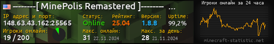 Юзербар 560x90 с графиком игроков онлайн для сервера 148.63.43.162:25565