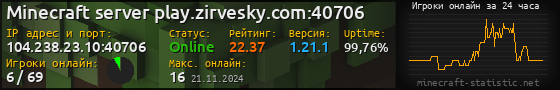 Юзербар 560x90 с графиком игроков онлайн для сервера 104.238.23.10:40706