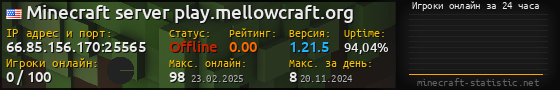 Юзербар 560x90 с графиком игроков онлайн для сервера 66.85.156.170:25565