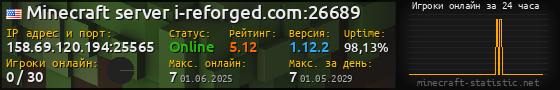 Юзербар 560x90 с графиком игроков онлайн для сервера 158.69.120.194:25565