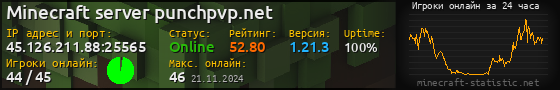 Юзербар 560x90 с графиком игроков онлайн для сервера 45.126.211.88:25565