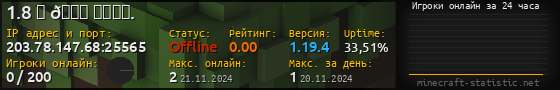 Юзербар 560x90 с графиком игроков онлайн для сервера 203.78.147.68:25565