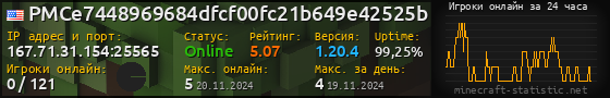 Юзербар 560x90 с графиком игроков онлайн для сервера 167.71.31.154:25565