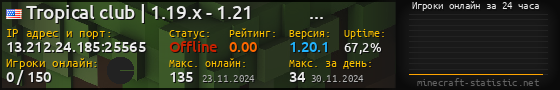 Юзербар 560x90 с графиком игроков онлайн для сервера 13.212.24.185:25565