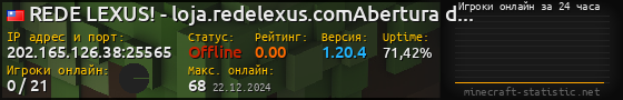 Юзербар 560x90 с графиком игроков онлайн для сервера 202.165.126.38:25565