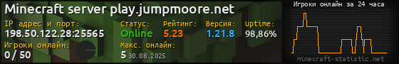 Юзербар 560x90 с графиком игроков онлайн для сервера 198.50.122.28:25565