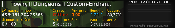 Юзербар 560x90 с графиком игроков онлайн для сервера 45.9.191.204:25565