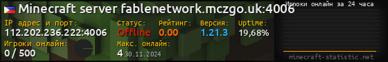 Юзербар 560x90 с графиком игроков онлайн для сервера 112.202.236.222:4006