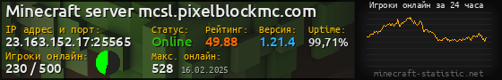 Юзербар 560x90 с графиком игроков онлайн для сервера 23.163.152.17:25565