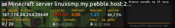 Юзербар 560x90 с графиком игроков онлайн для сервера 167.114.34.254:25569