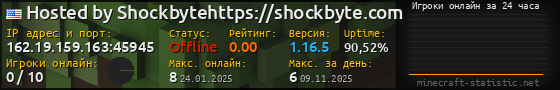 Юзербар 560x90 с графиком игроков онлайн для сервера 162.19.159.163:45945