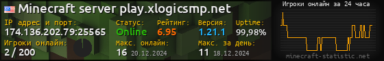 Юзербар 560x90 с графиком игроков онлайн для сервера 174.136.202.79:25565