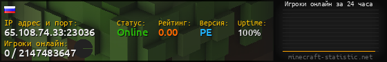 Юзербар 560x90 с графиком игроков онлайн для сервера 65.108.74.33:23036