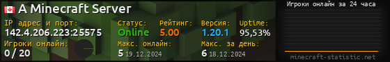Юзербар 560x90 с графиком игроков онлайн для сервера 142.4.206.223:25575