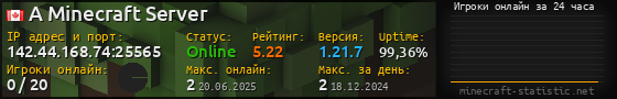 Юзербар 560x90 с графиком игроков онлайн для сервера 142.44.168.74:25565