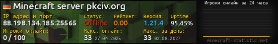 Юзербар 560x90 с графиком игроков онлайн для сервера 88.198.134.185:25565