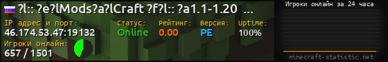 Юзербар 560x90 с графиком игроков онлайн для сервера 46.174.53.47:19132