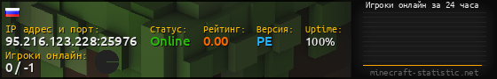 Юзербар 560x90 с графиком игроков онлайн для сервера 95.216.123.228:25976