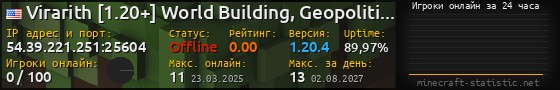Юзербар 560x90 с графиком игроков онлайн для сервера 54.39.221.251:25604