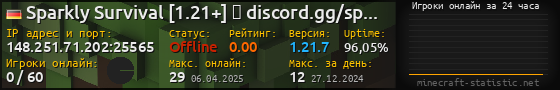 Юзербар 560x90 с графиком игроков онлайн для сервера 148.251.71.202:25565