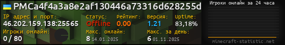 Юзербар 560x90 с графиком игроков онлайн для сервера 46.202.159.138:25565