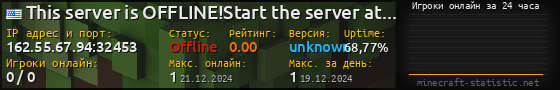 Юзербар 560x90 с графиком игроков онлайн для сервера 162.55.67.94:32453