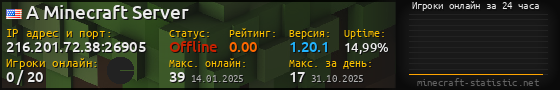 Юзербар 560x90 с графиком игроков онлайн для сервера 216.201.72.38:26905