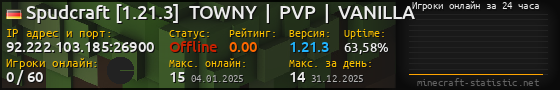 Юзербар 560x90 с графиком игроков онлайн для сервера 92.222.103.185:26900