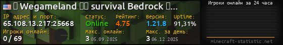 Юзербар 560x90 с графиком игроков онлайн для сервера 65.108.13.217:25668
