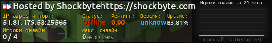 Юзербар 560x90 с графиком игроков онлайн для сервера 51.81.179.53:25565