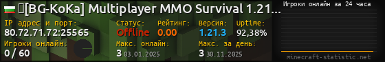 Юзербар 560x90 с графиком игроков онлайн для сервера 80.72.71.72:25565