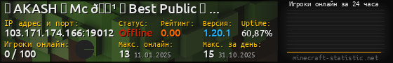 Юзербар 560x90 с графиком игроков онлайн для сервера 103.171.174.166:19012