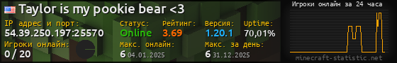 Юзербар 560x90 с графиком игроков онлайн для сервера 54.39.250.197:25570