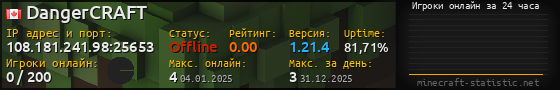 Юзербар 560x90 с графиком игроков онлайн для сервера 108.181.241.98:25653