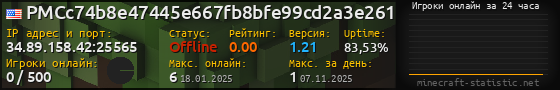Юзербар 560x90 с графиком игроков онлайн для сервера 34.89.158.42:25565