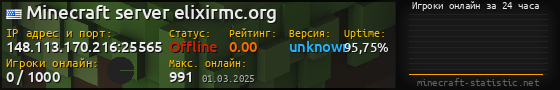 Юзербар 560x90 с графиком игроков онлайн для сервера 148.113.170.216:25565