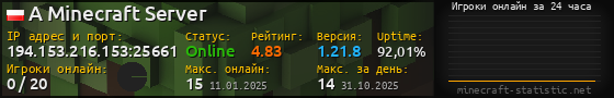 Юзербар 560x90 с графиком игроков онлайн для сервера 194.153.216.153:25661