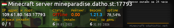 Юзербар 560x90 с графиком игроков онлайн для сервера 109.61.80.163:17793
