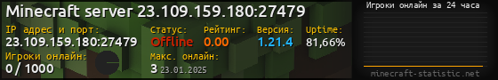 Юзербар 560x90 с графиком игроков онлайн для сервера 23.109.159.180:27479