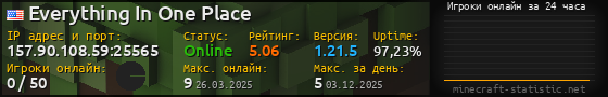 Юзербар 560x90 с графиком игроков онлайн для сервера 157.90.108.59:25565